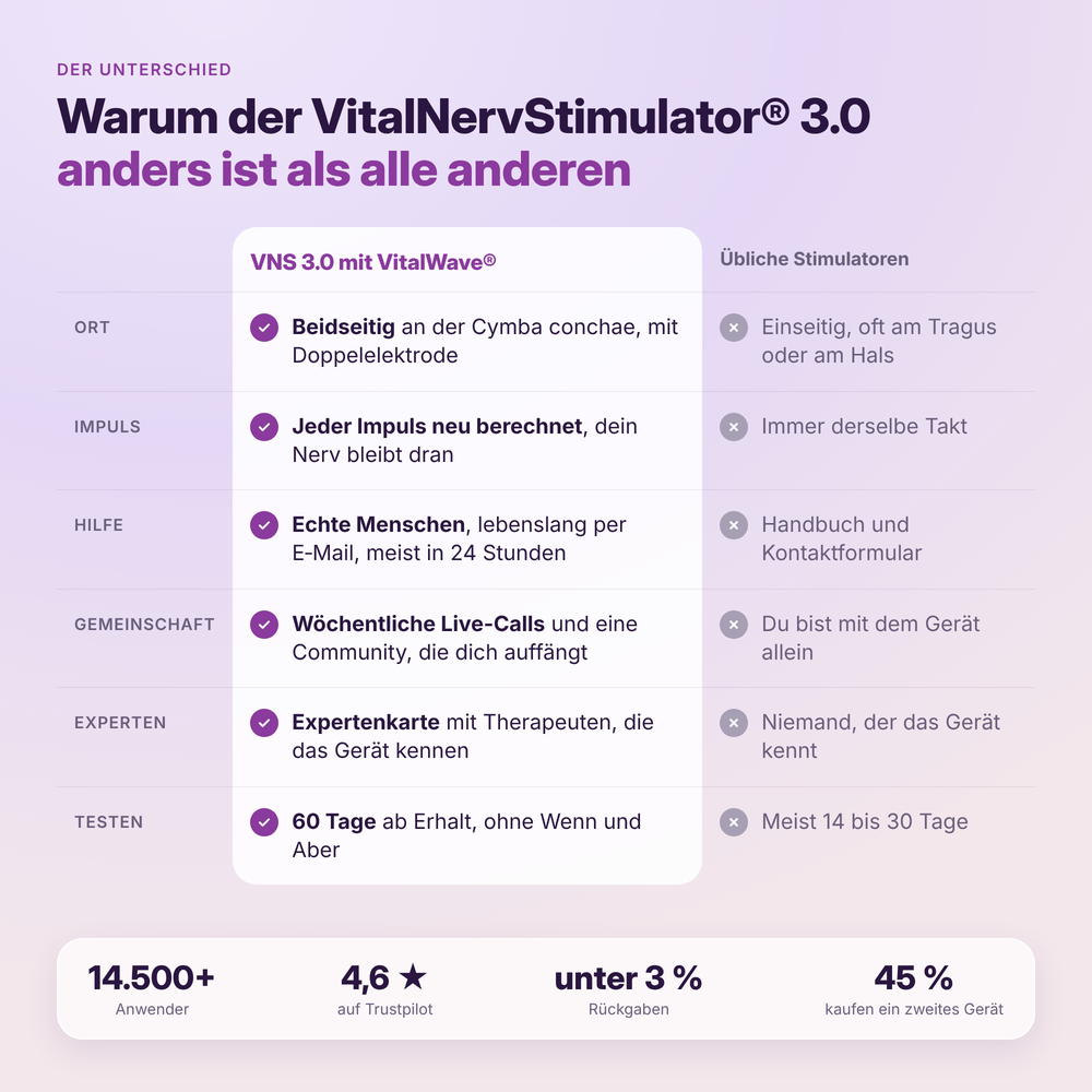 VitalNervStimulator® 3.0